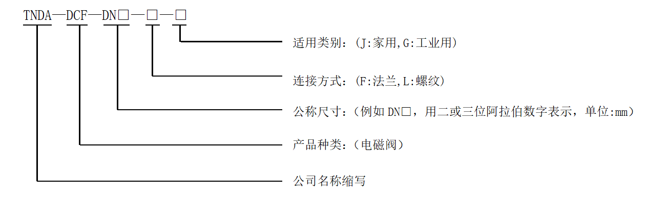 型號編制說明.png