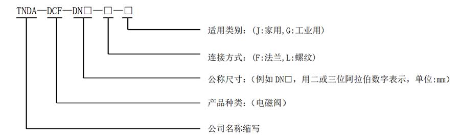 型號編制說明.jpg