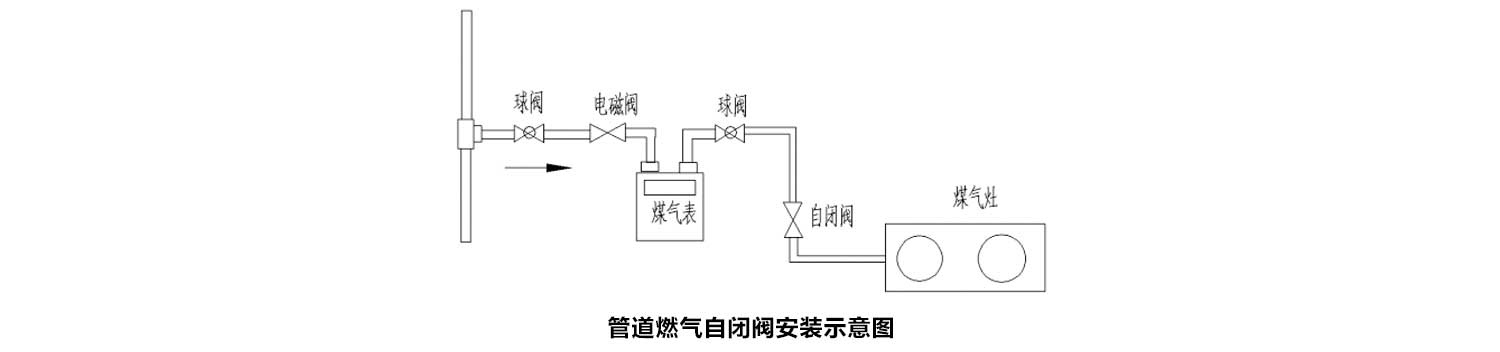 管道燃?xì)庾蚤]閥安裝示意圖.jpg
