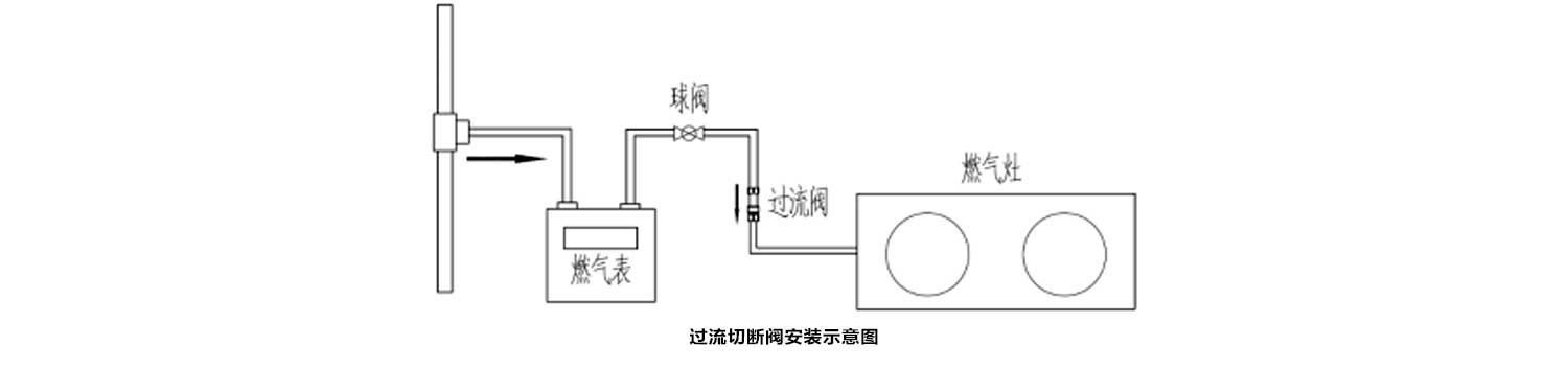 過流切斷閥安裝示意圖.jpg